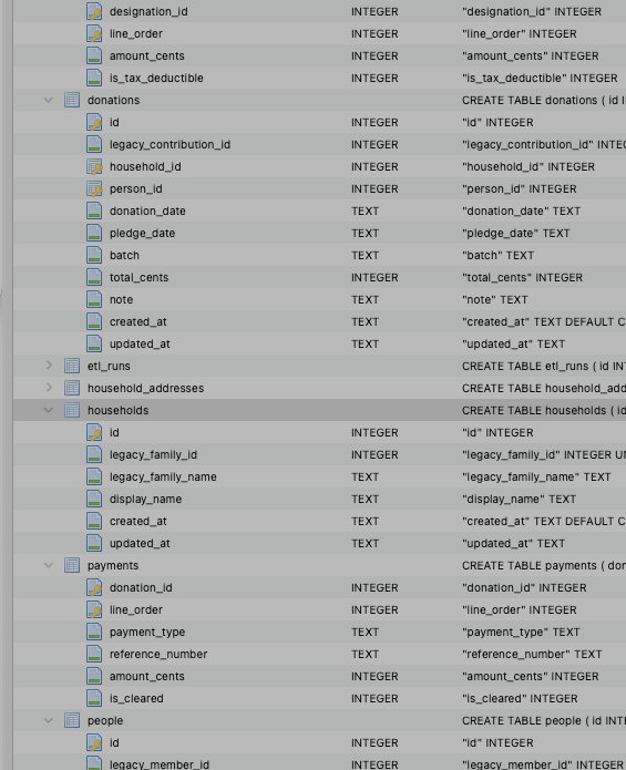 ETL project screenshot